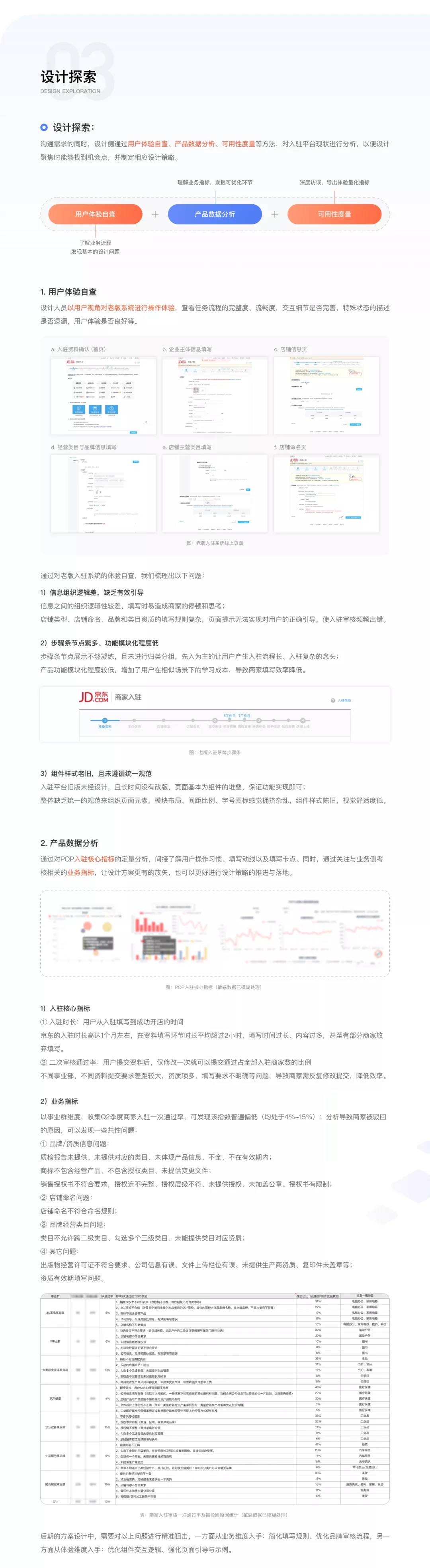 京东商家入驻平台升级-项目总结 - 图2