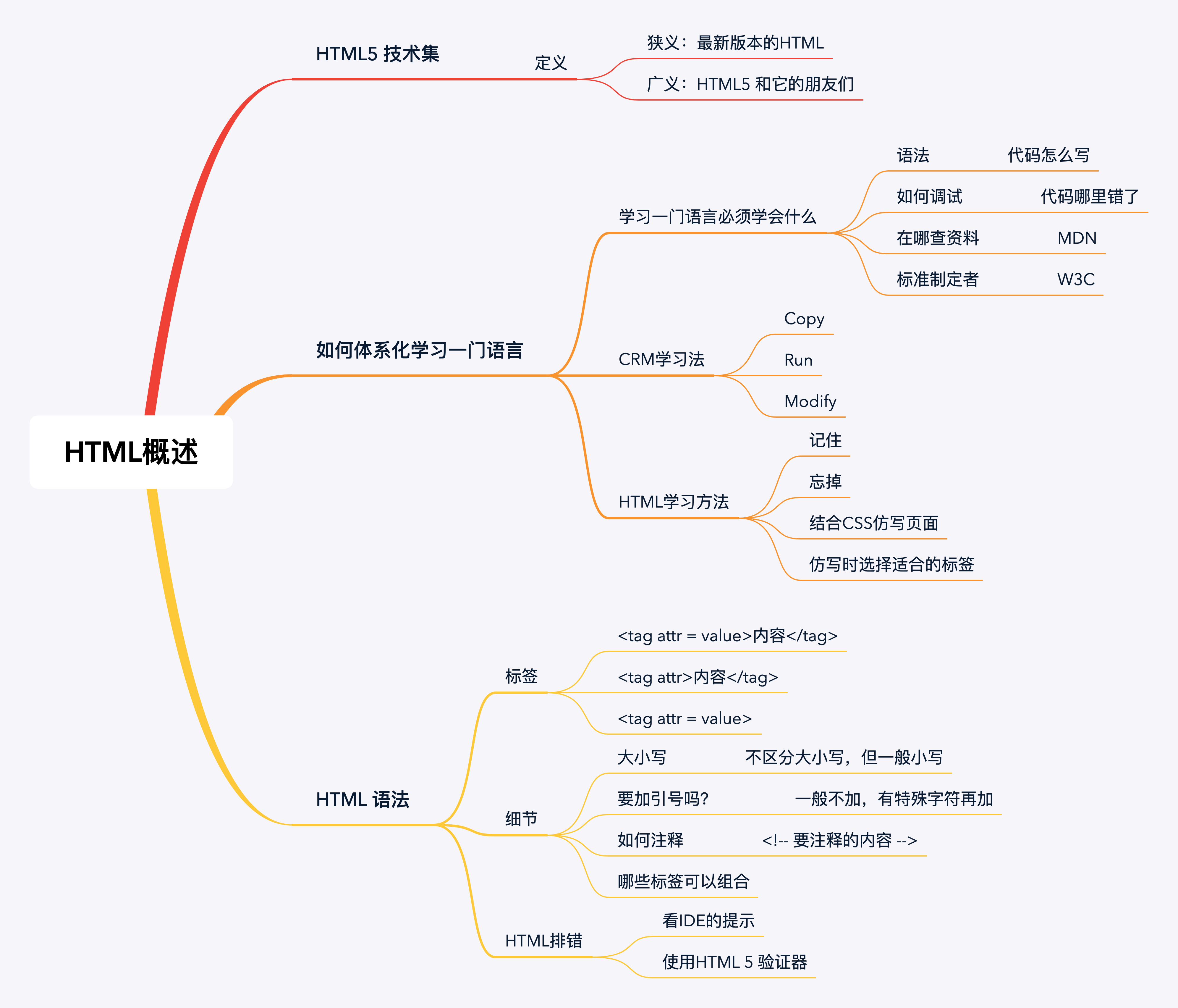 4.1 HTML概述.png