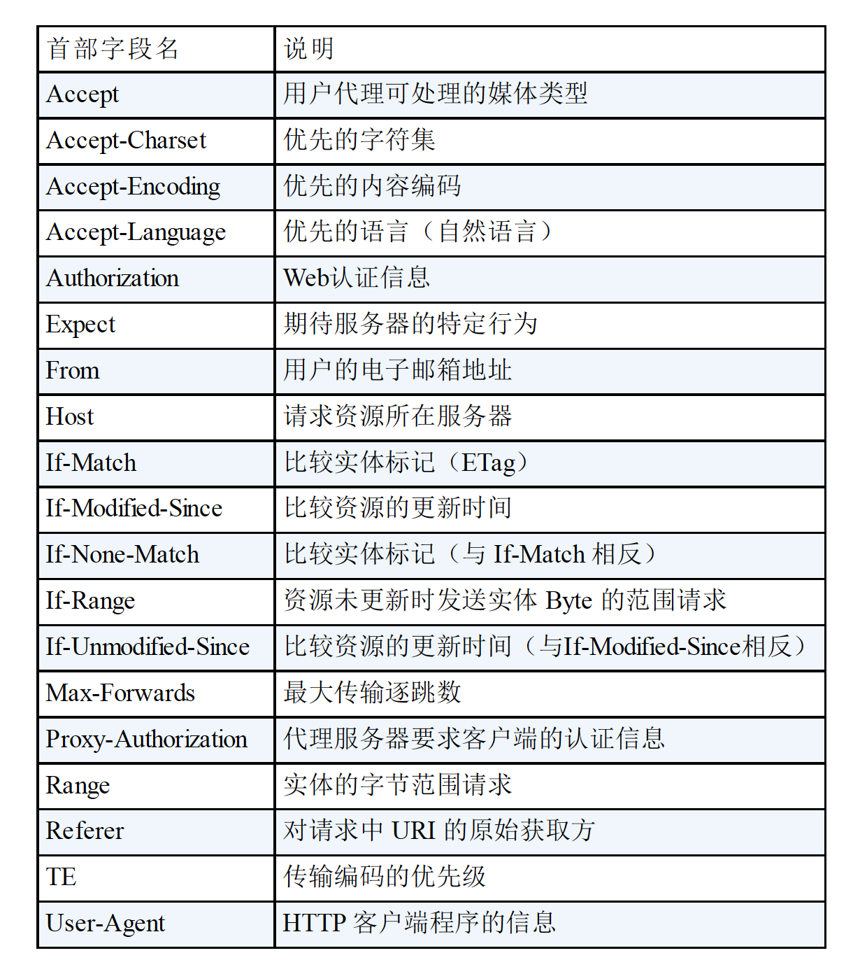 屏幕快照 2020-03-11 下午6.58.46.png