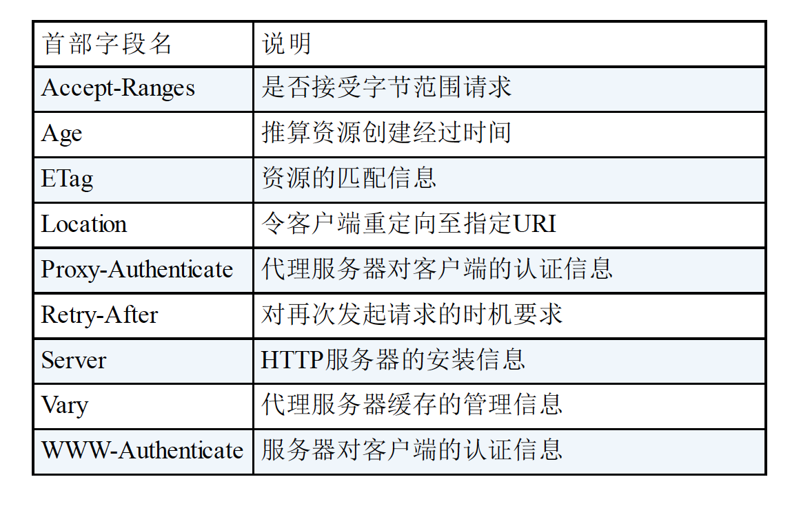 屏幕快照 2020-03-11 下午6.58.58.png