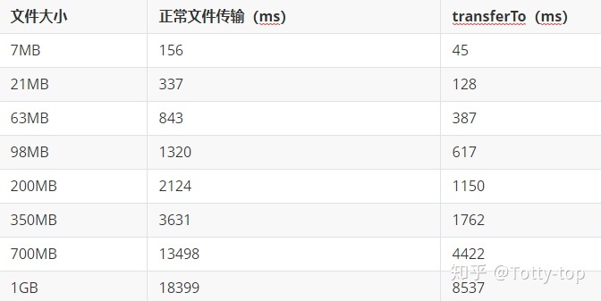 并发编程的艺术 - 图12