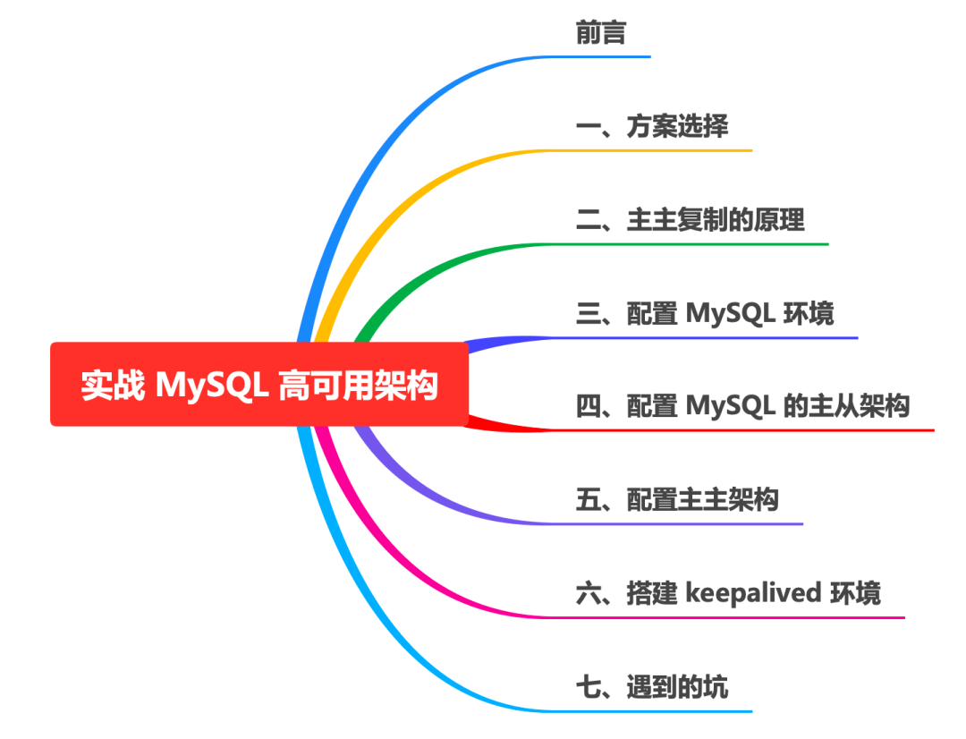 MySQL 高可用架构 - 图1