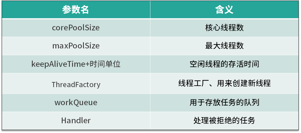 线程池 - 图10