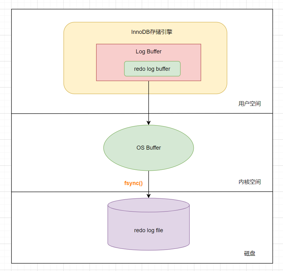 MySQL日志 - 图2