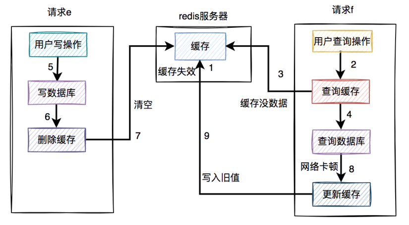 如何保证数据库和缓存双写一致性？ - 图10