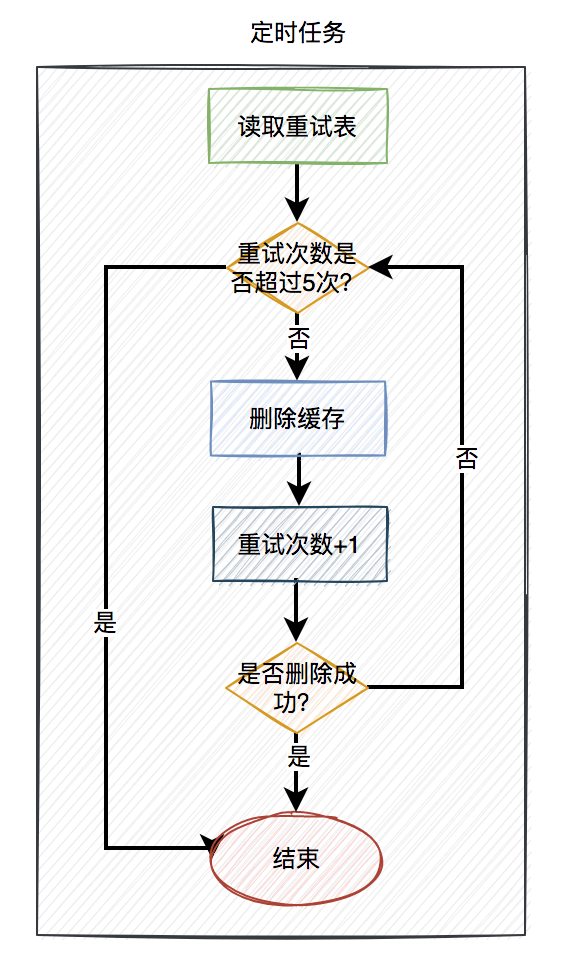 如何保证数据库和缓存双写一致性？ - 图12