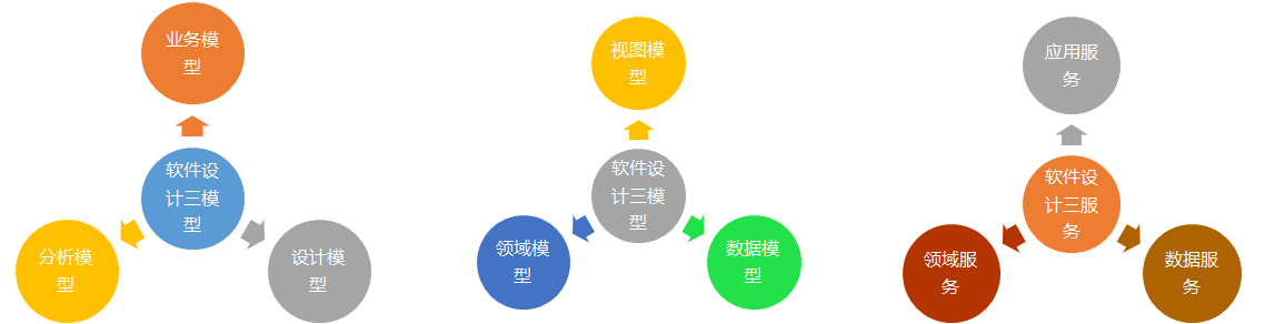 戏说领域驱动设计（十二）—服务 - 图2