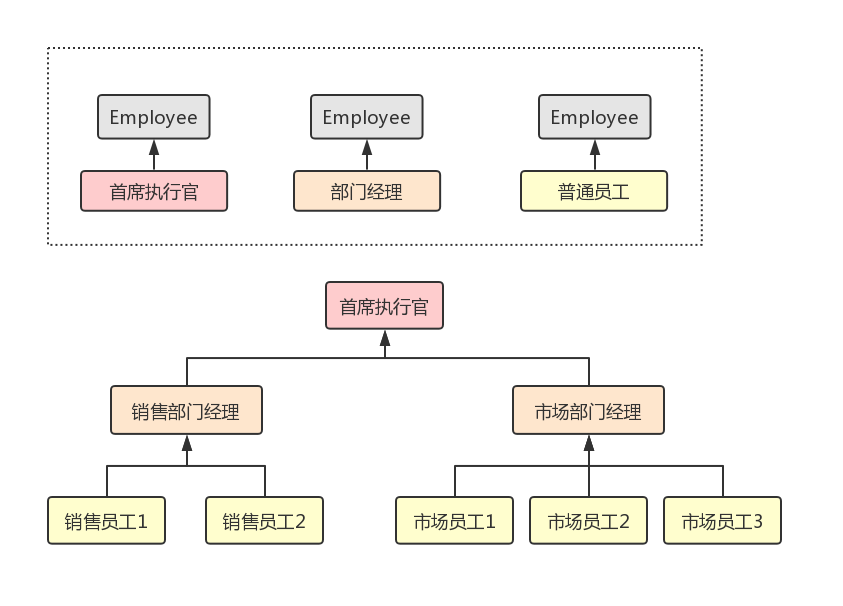 组合模式 - 图1