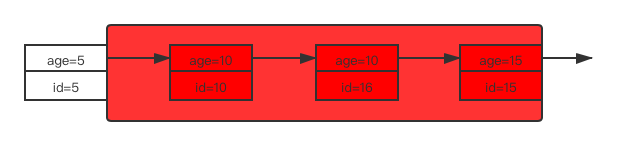 MySQL行锁规则 - 图9