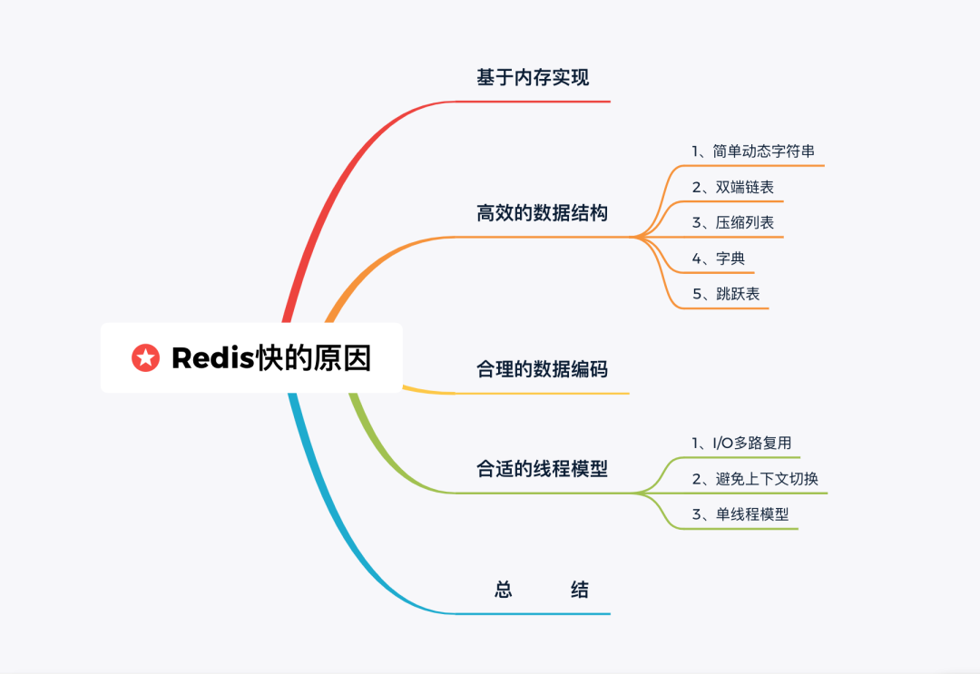 Redis高性能的原因分析 - 图1