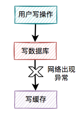 如何保证数据库和缓存双写一致性？ - 图4
