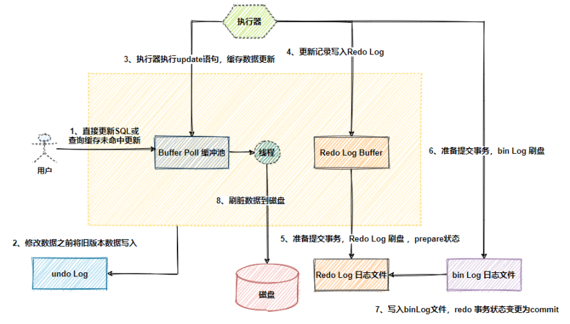 MySQL日志 - 图1
