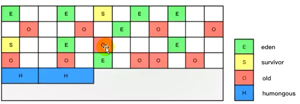 垃圾回收器 - 图12