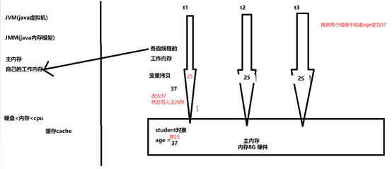volatile - 图2
