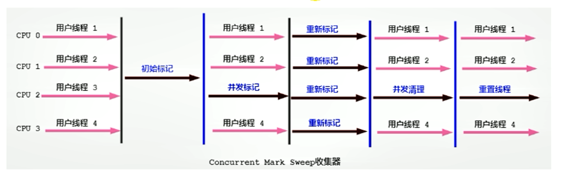 垃圾回收器 - 图8