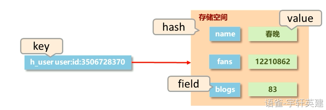 Hash - 图1