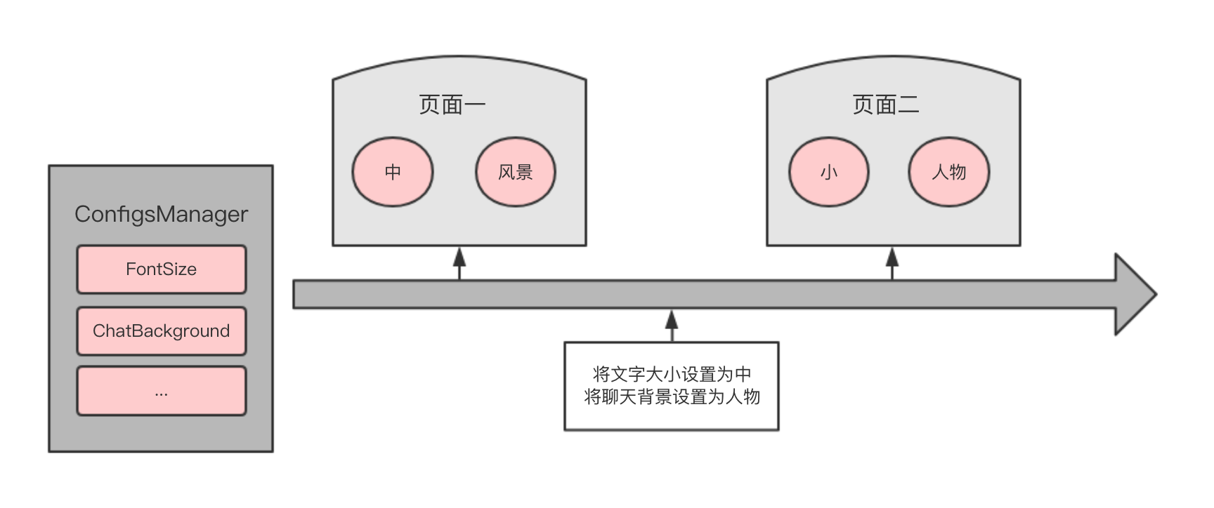 单例模式 - 图1