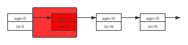 MySQL行锁规则 - 图8