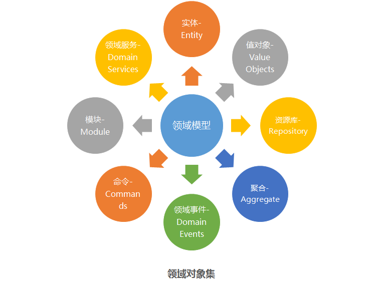 戏说领域驱动设计（七）—限界上下文—延伸 - 图3