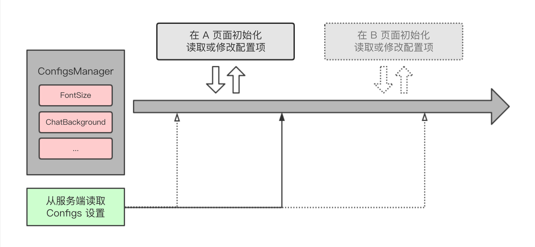 单例模式 - 图2