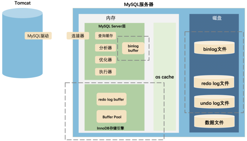 MySQL日志 - 图8