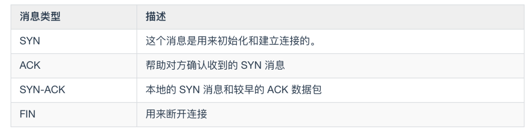 HTTP知识的面试题 - 图7