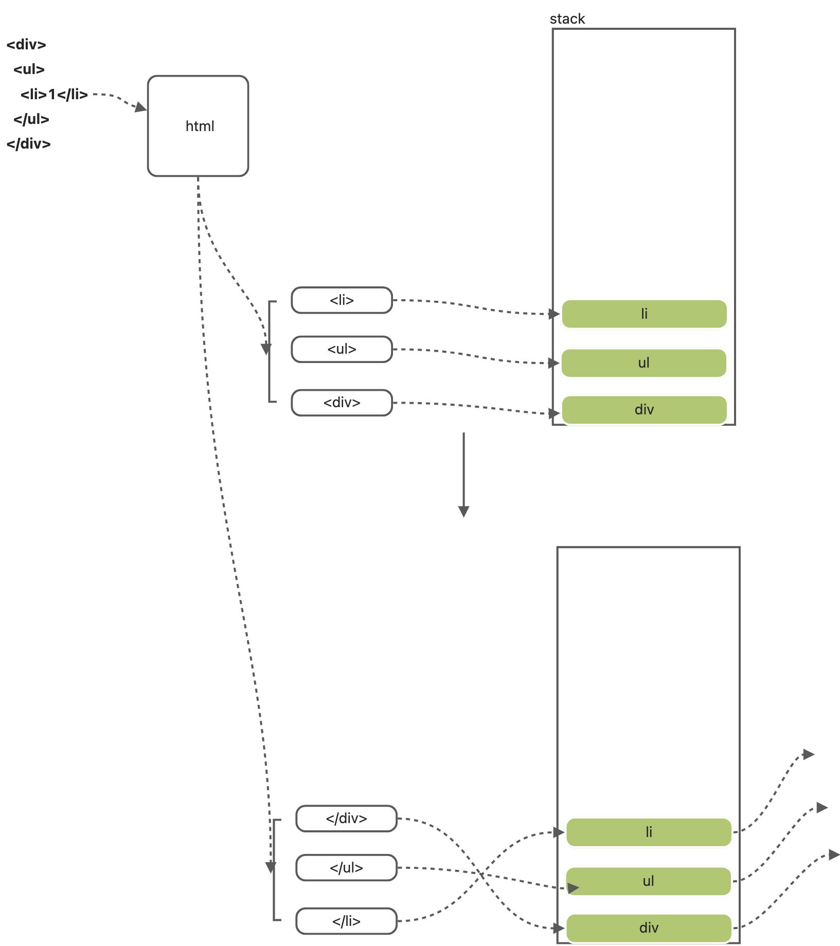 Vue 编译三部曲：如何将 template 编译成 AST ? - 图4