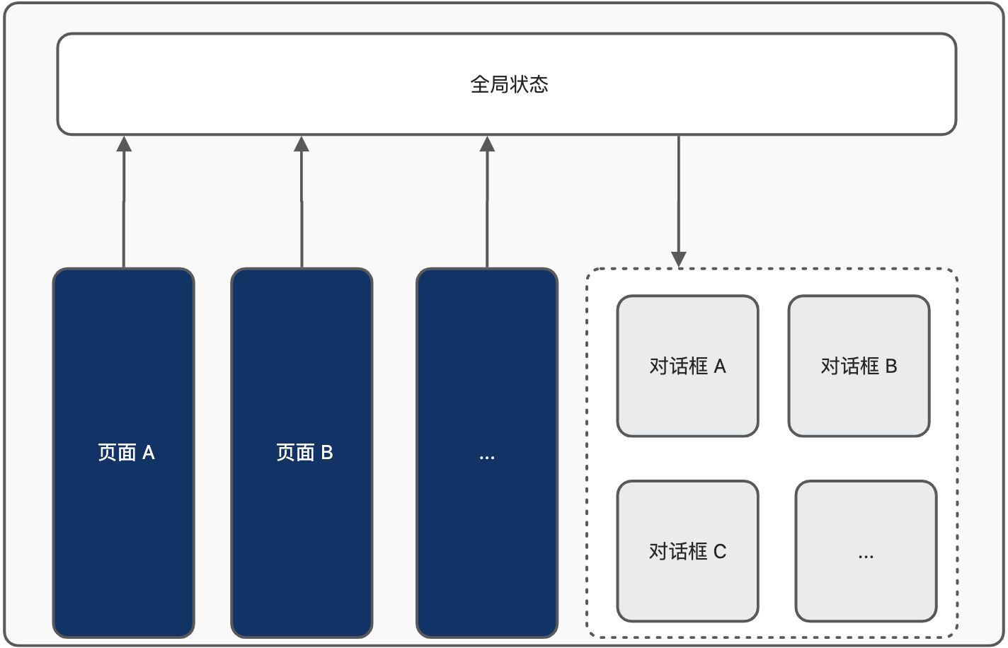 如何在项目中优雅的使用对话框？ - 图3