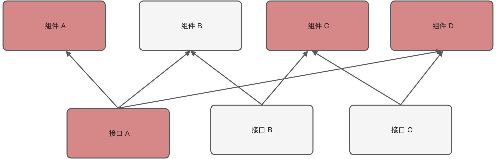 构建前端防腐策略 - 图2