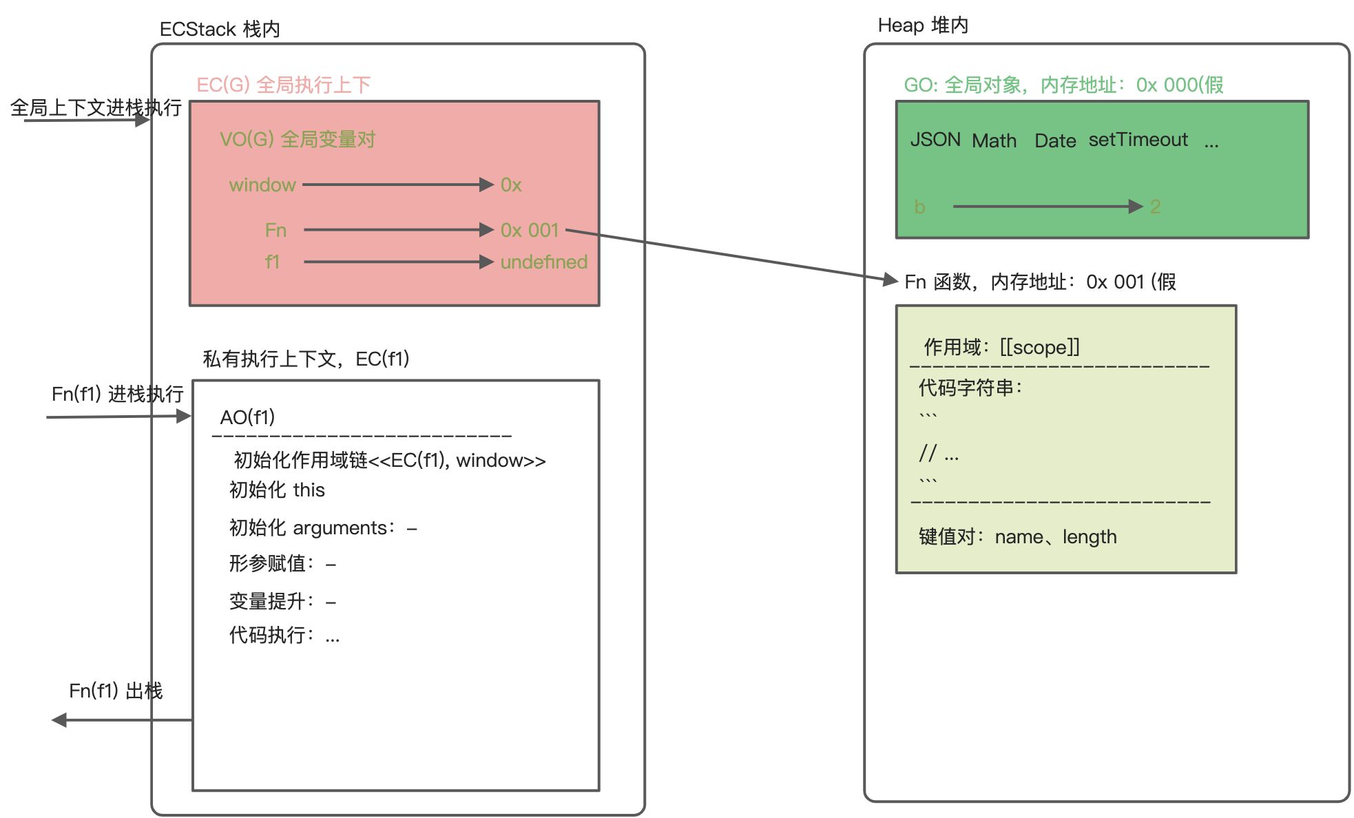 前端基石：两类函数，构造函数和普通函数 - 图1