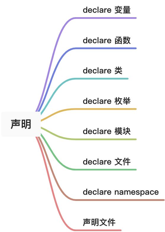 必备增强类型系统的方式大盘点 - 图1