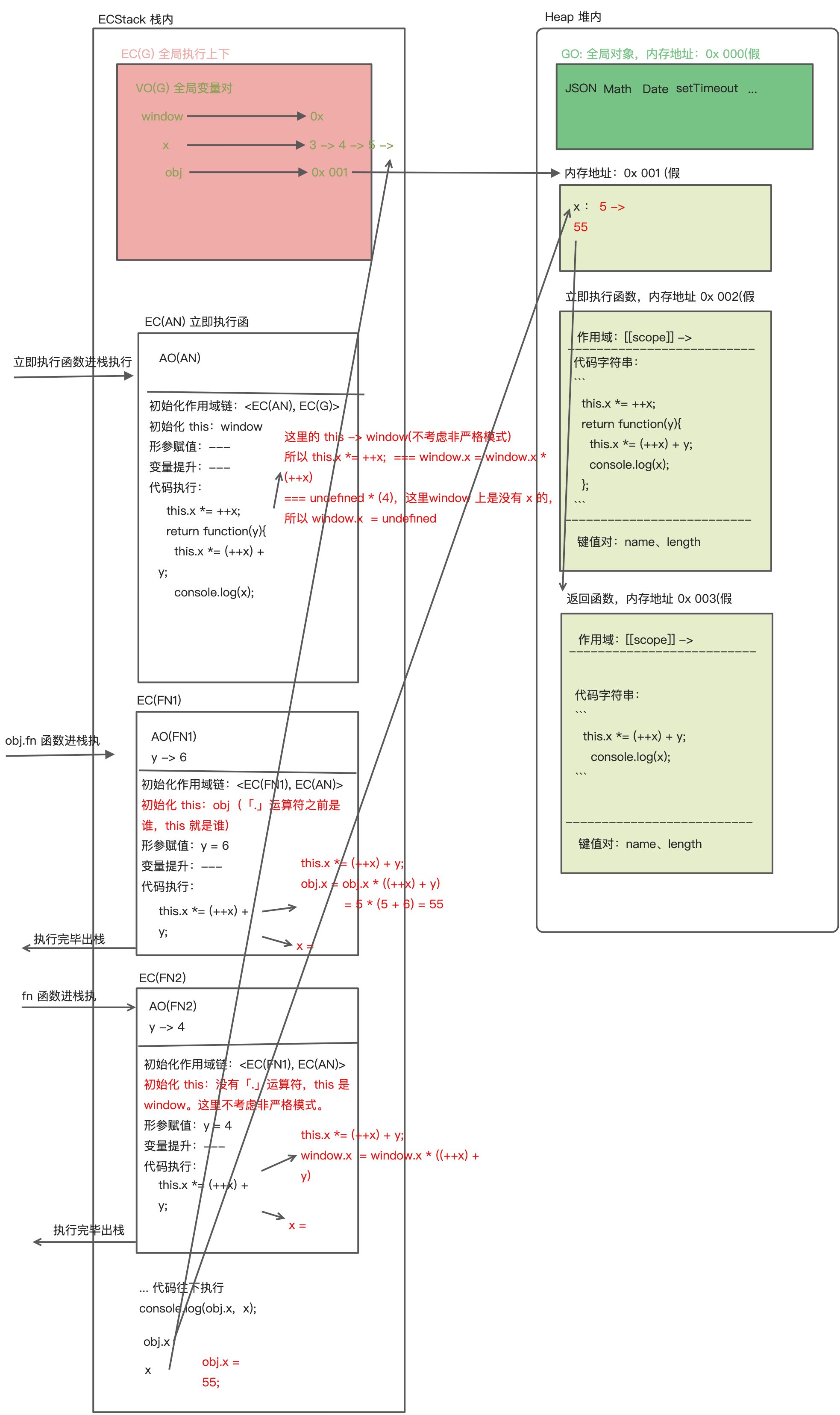 前端基石：this 的基本几种情况 - 图1