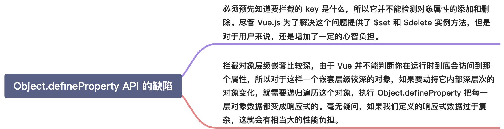 Vue3.0 做的性能优化 - 图3