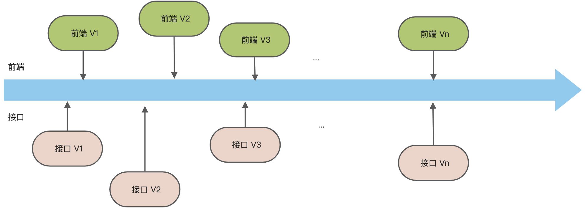 构建前端防腐策略 - 图3