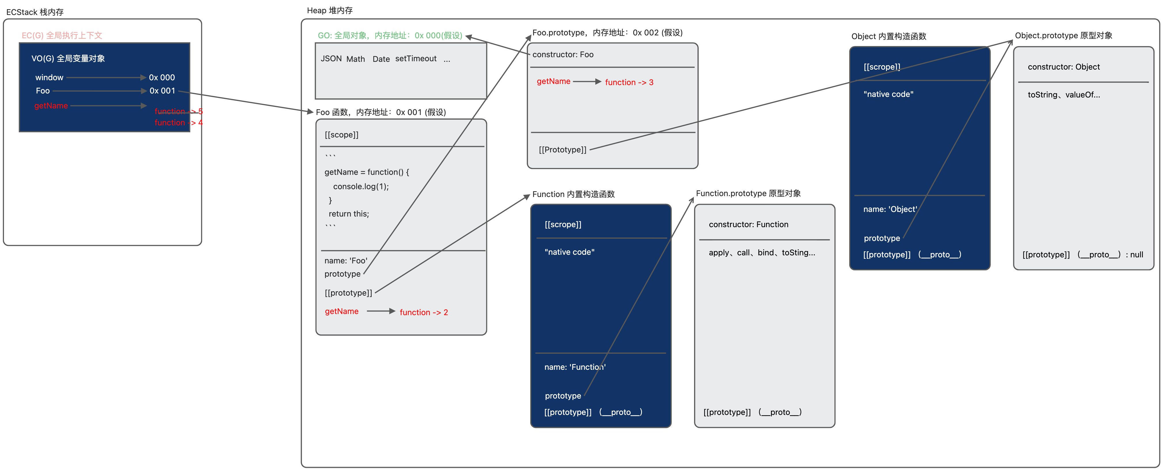 前端基石：JavaScript 中常用的三个内置类 - 图5