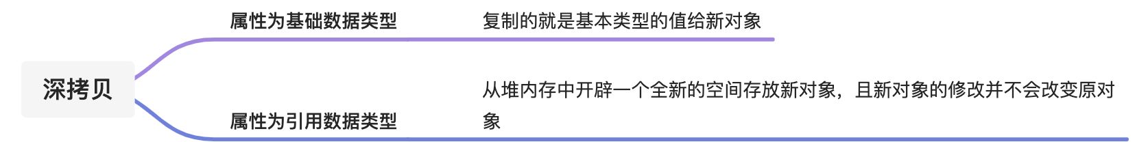 深拷贝浅拷贝 - 图2