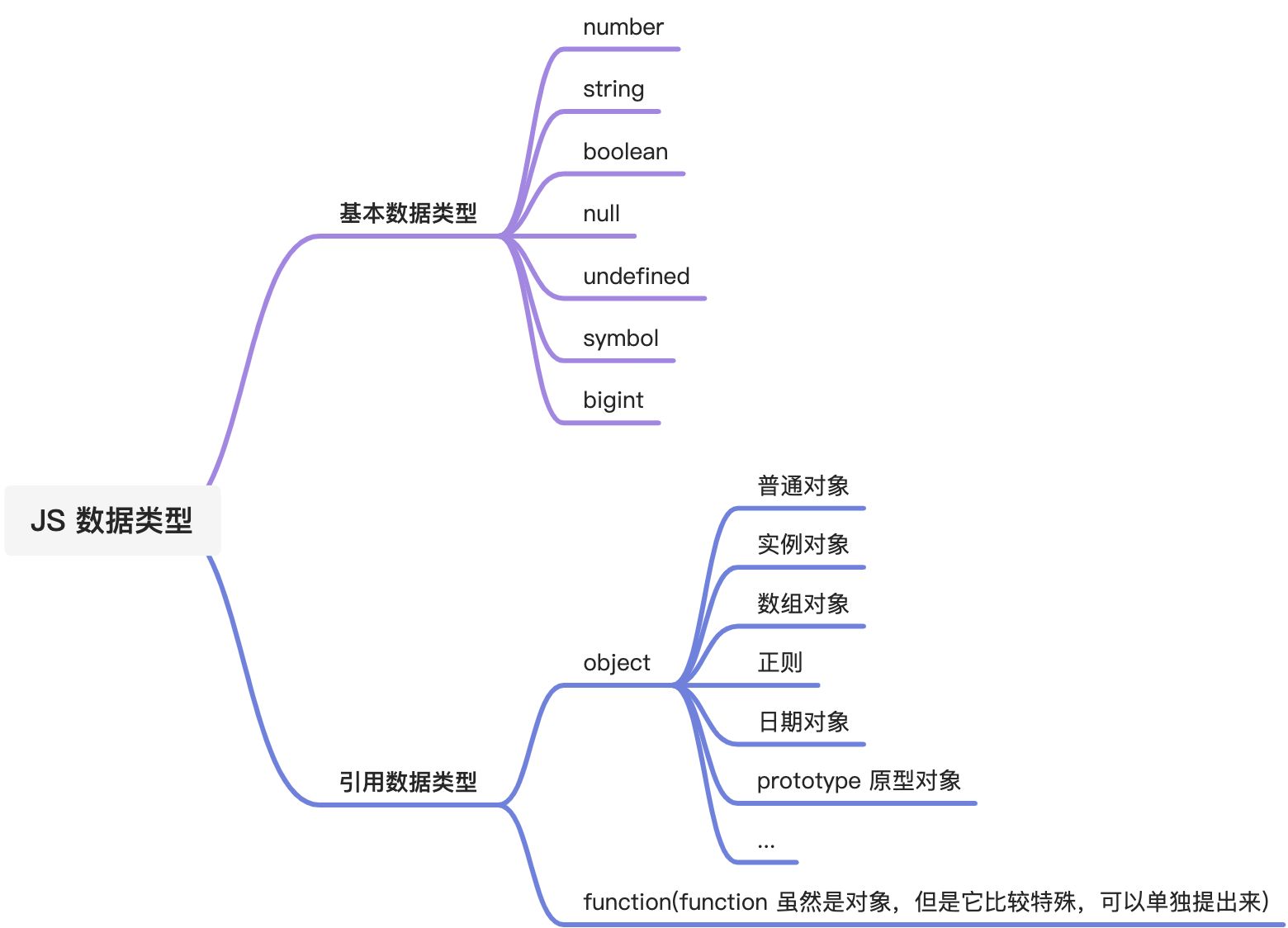 前端基石：JS 中的9大数据类型和数据类型转换 - 图1