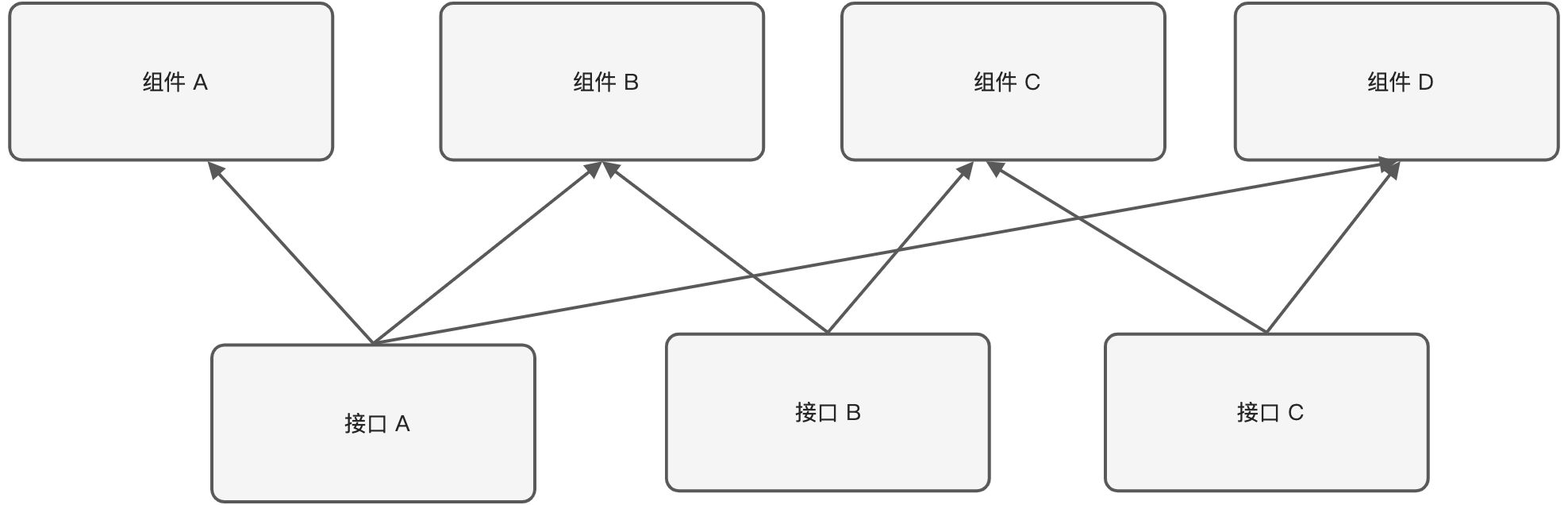 构建前端防腐策略 - 图1