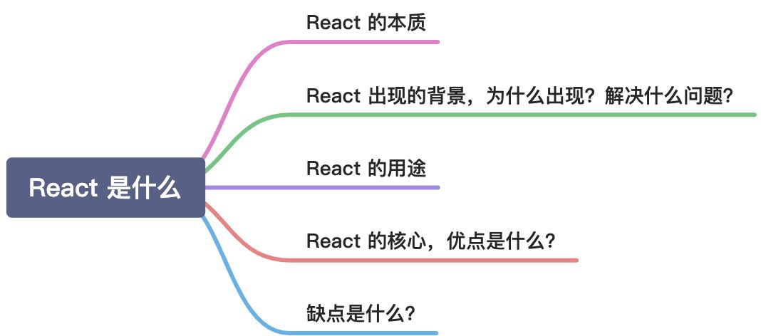 面试小技巧：如果有人问你 xxx 技术是什么？ - 图1