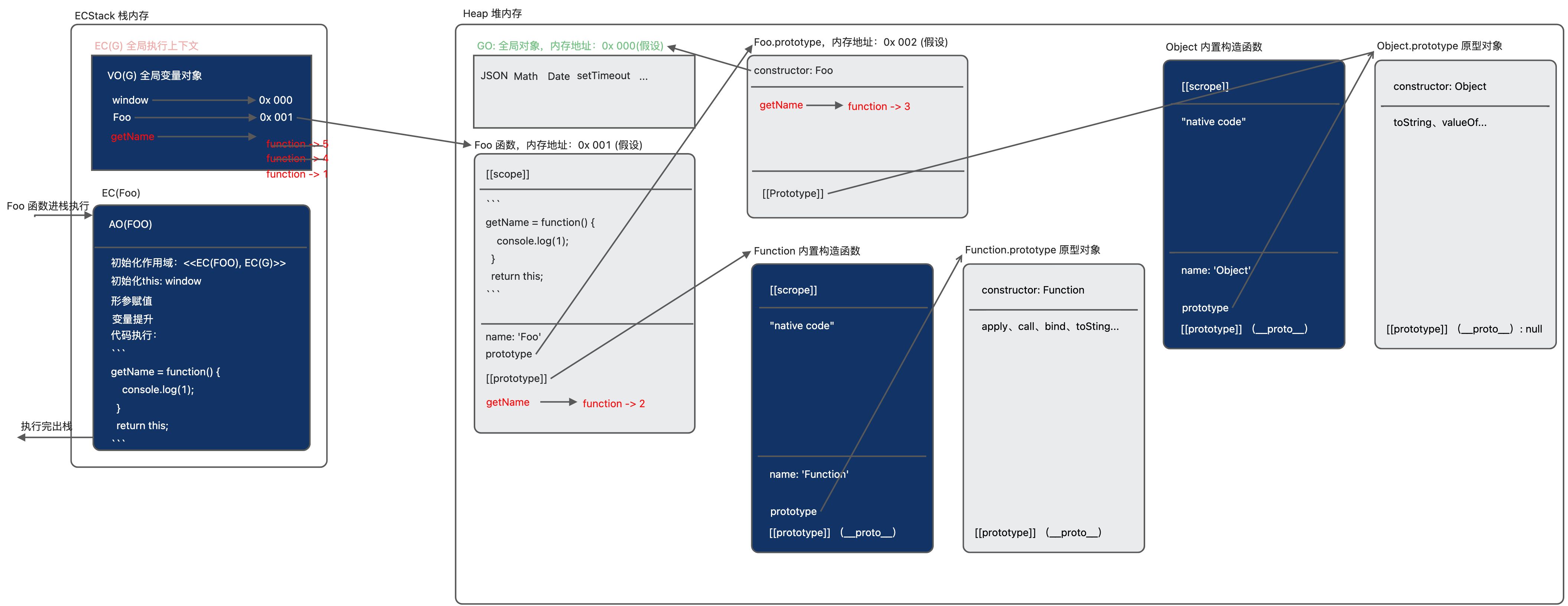 前端基石：JavaScript 中常用的三个内置类 - 图6