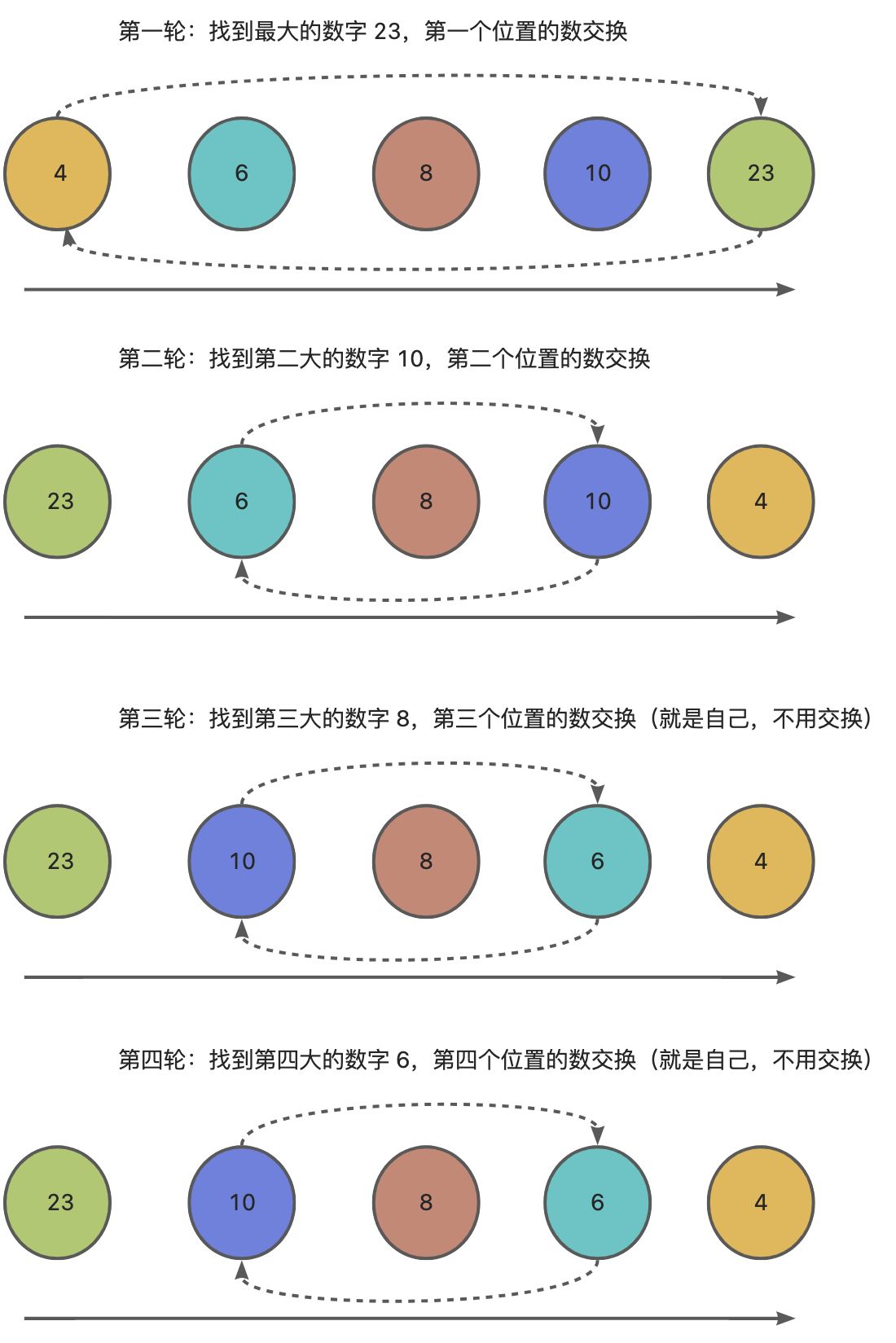 选择排序 - 图1