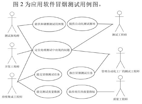 软件测试系列——冒烟测试（Smoke Test，ST） - 图2