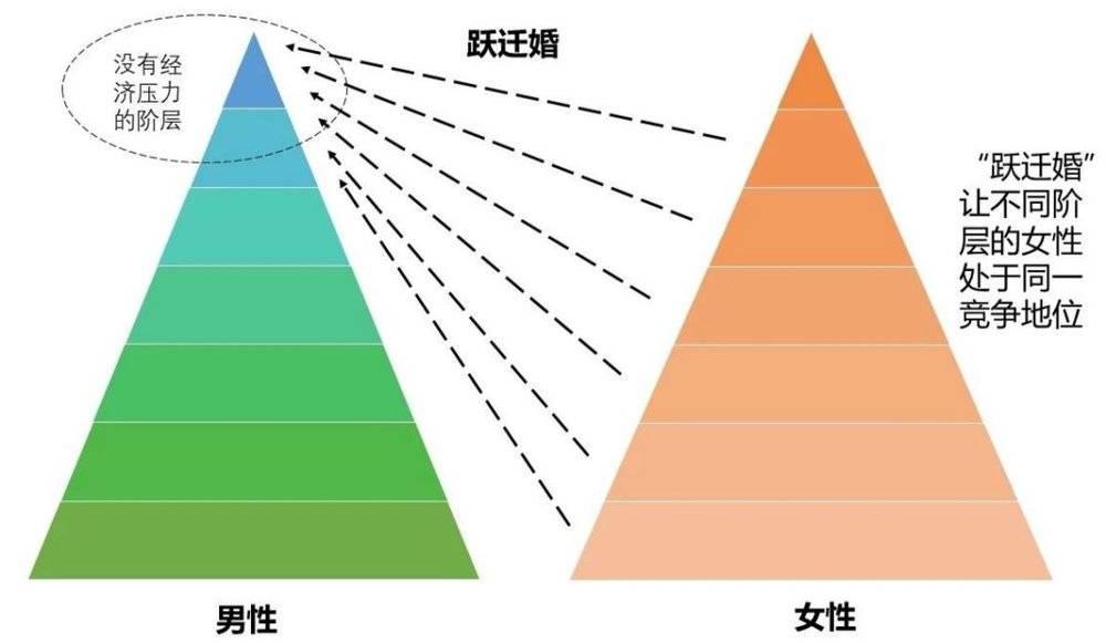 为什么“剩男”大多因为穷，“剩女”却什么类型都有？ - 图6