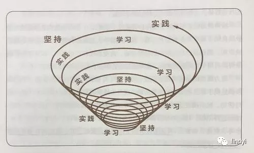 成长必须避开的5个陷阱 - 图1