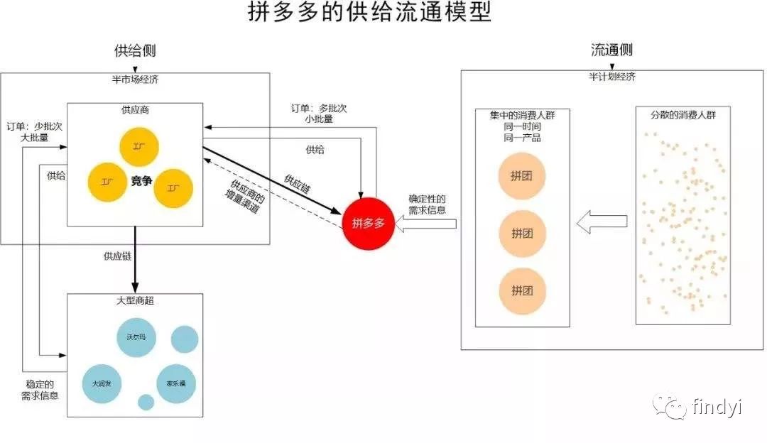 2020年，给大家提7点建议 - 图3