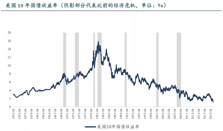 你所理解的复利都是骗人的 - 图1