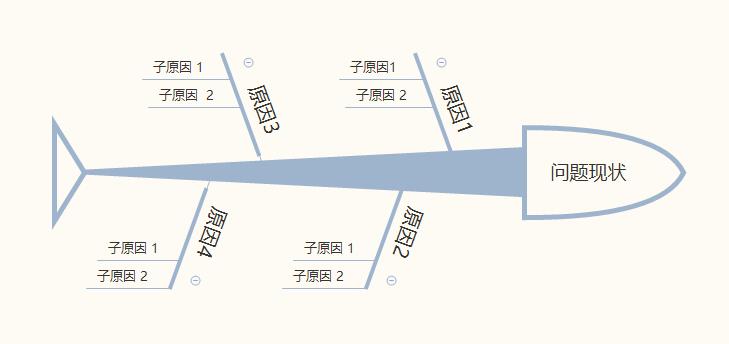 深度解读“第一性原理思维” - 图2