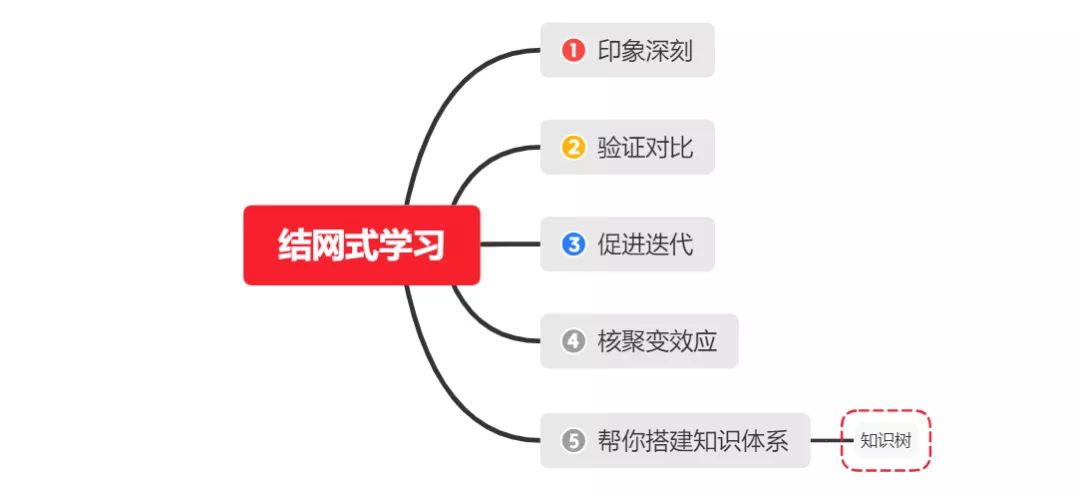 有没有一种让人很爽的学习方法？ - 图27