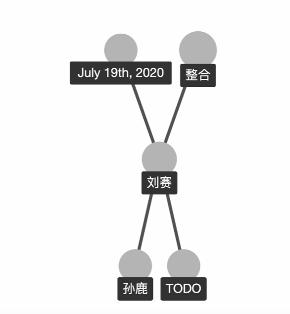 Matrix 圆桌 | 网状结构笔记工具是一阵风吗？ - 图4