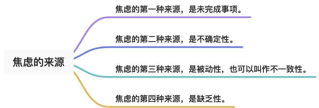 焦虑的来源 - 图1